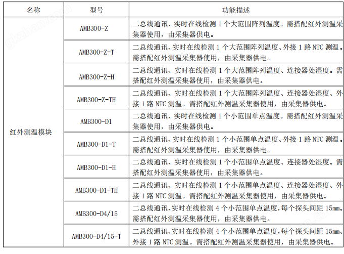 非接触式红外测温装置