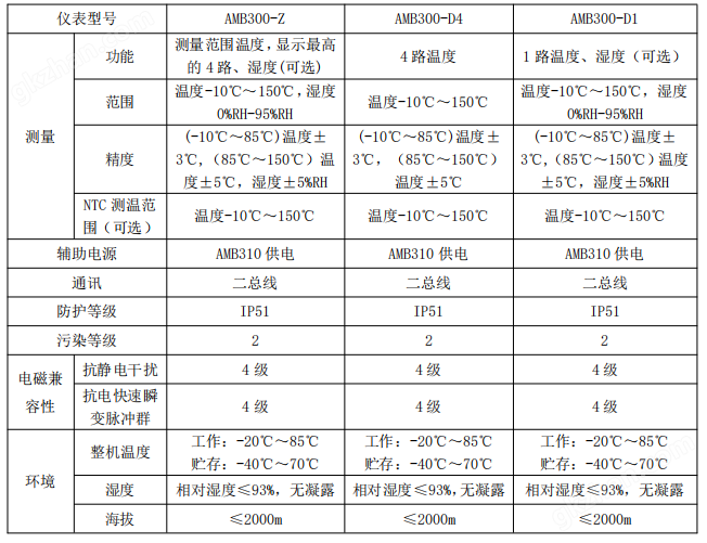 非接触式红外测温装置